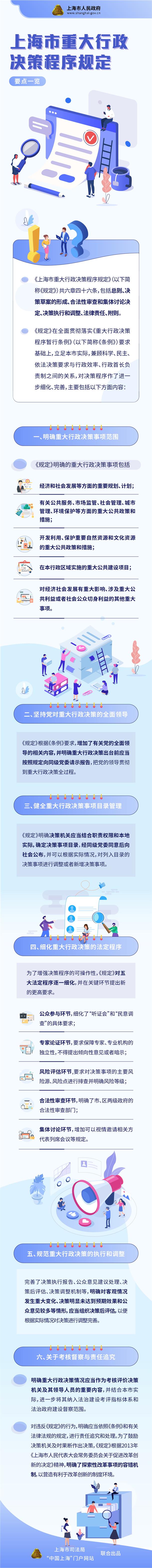上海市重大行政決策程序規(guī)定要點一覽