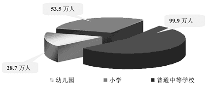 上海市人民政府關于印發《上海教育事業發展“十一五”規劃綱要》的通知