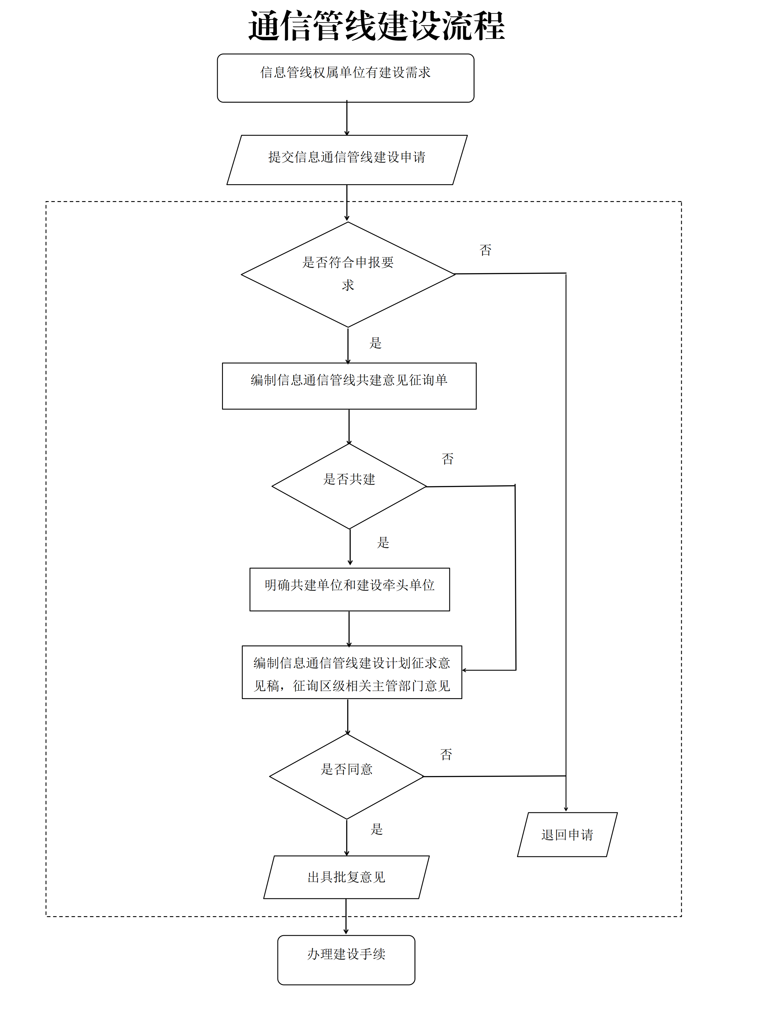 松科委規〔2023〕4號_12.png