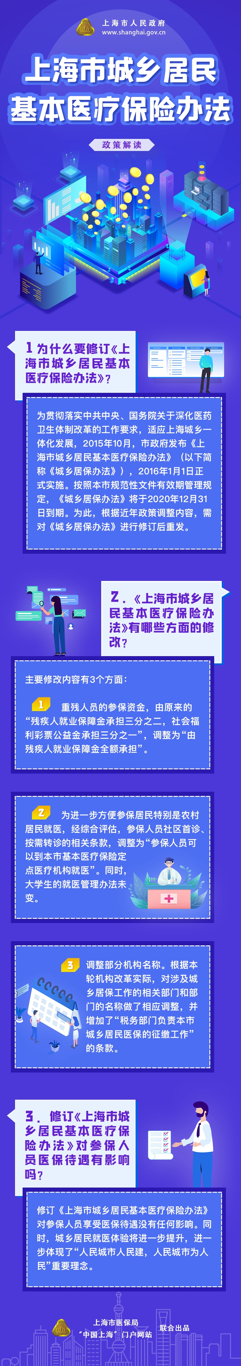 《上海市城鄉(xiāng)居民基本醫(yī)療保險(xiǎn)辦法》修訂要點(diǎn)圖解.png