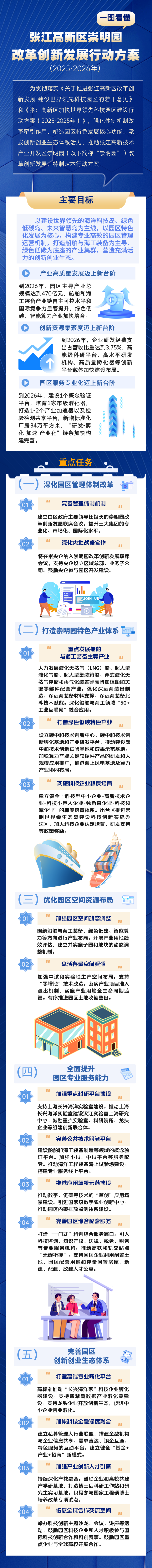 一圖看懂：張江崇明園改革創新發展行動方案.png