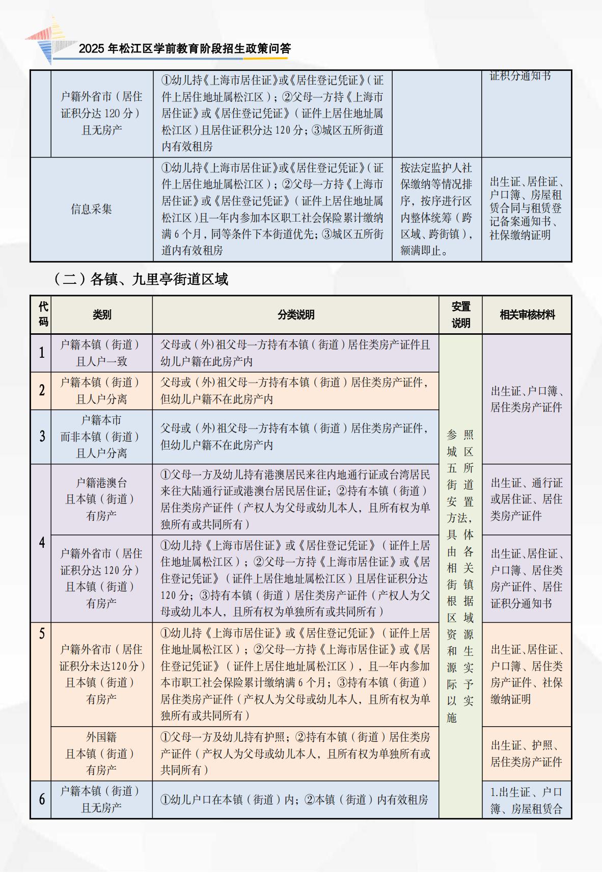 2025年政策問答（學前 宣傳折頁）_03.jpg