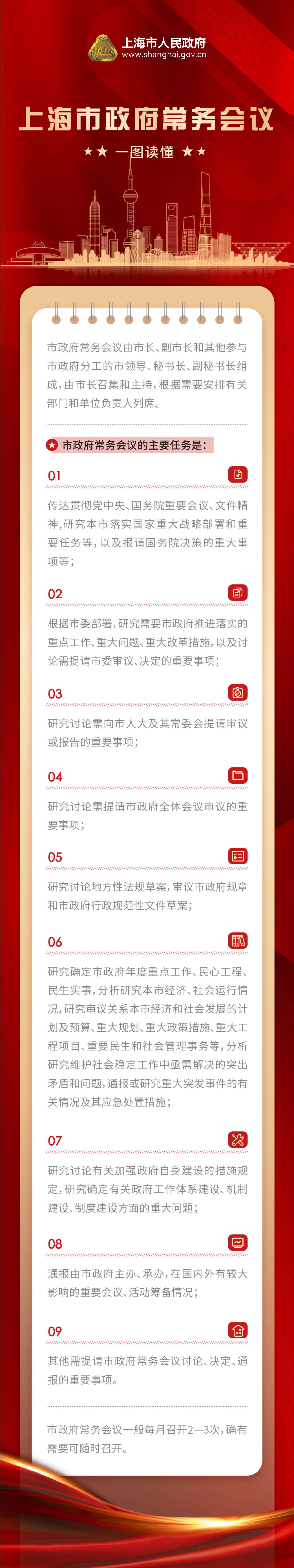 上海市政府常務會議.jpg