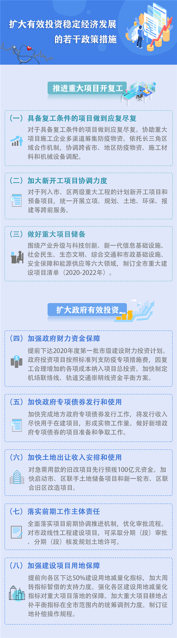 圖解《上海市擴大有效投資穩定經濟發展的若干政策措施》