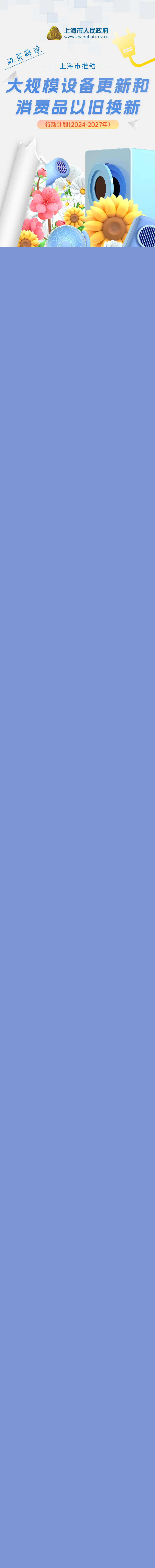 《上海市推動大規(guī)模設(shè)備更新和消費(fèi)品以舊換新行動計(jì)劃（2024-2027年）》政策圖解.jpg