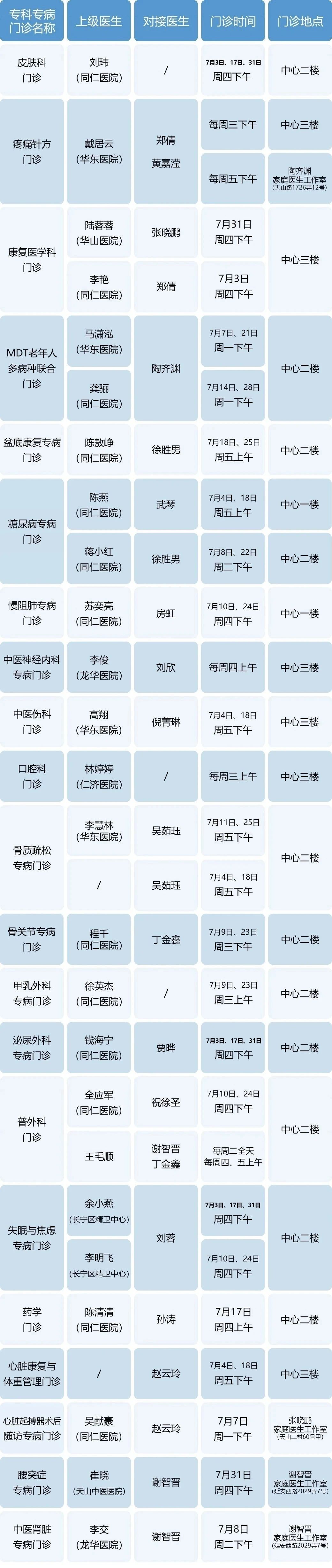 長寧各社區衛生服務中心7月專家門診表來了～5.jpg