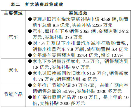 關于上海市2009年國民經濟和社會發展計劃執行情況與2010年國民經濟和社會發展計劃草案的報告
