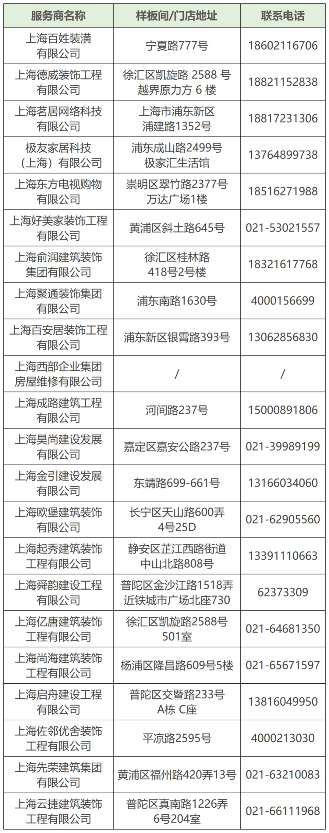 匯總服務商的樣板間信息.jpeg