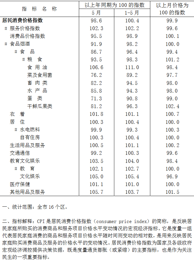 202305上外網.PNG