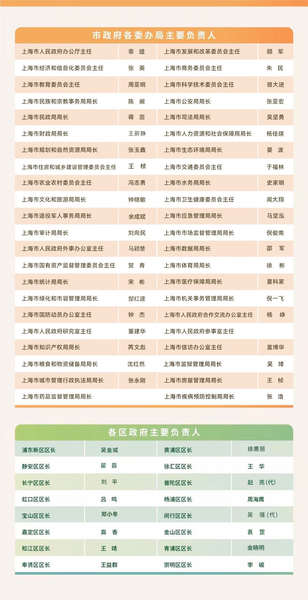 市政府工作機構領導.png