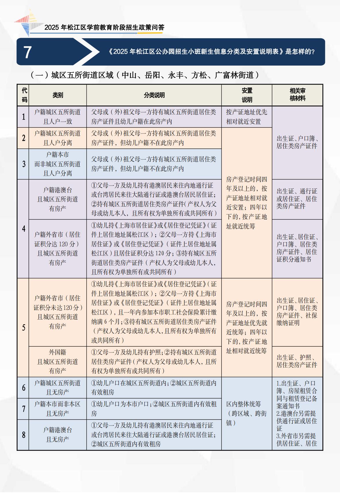 2025年政策問答（學前 宣傳折頁）_02.jpg