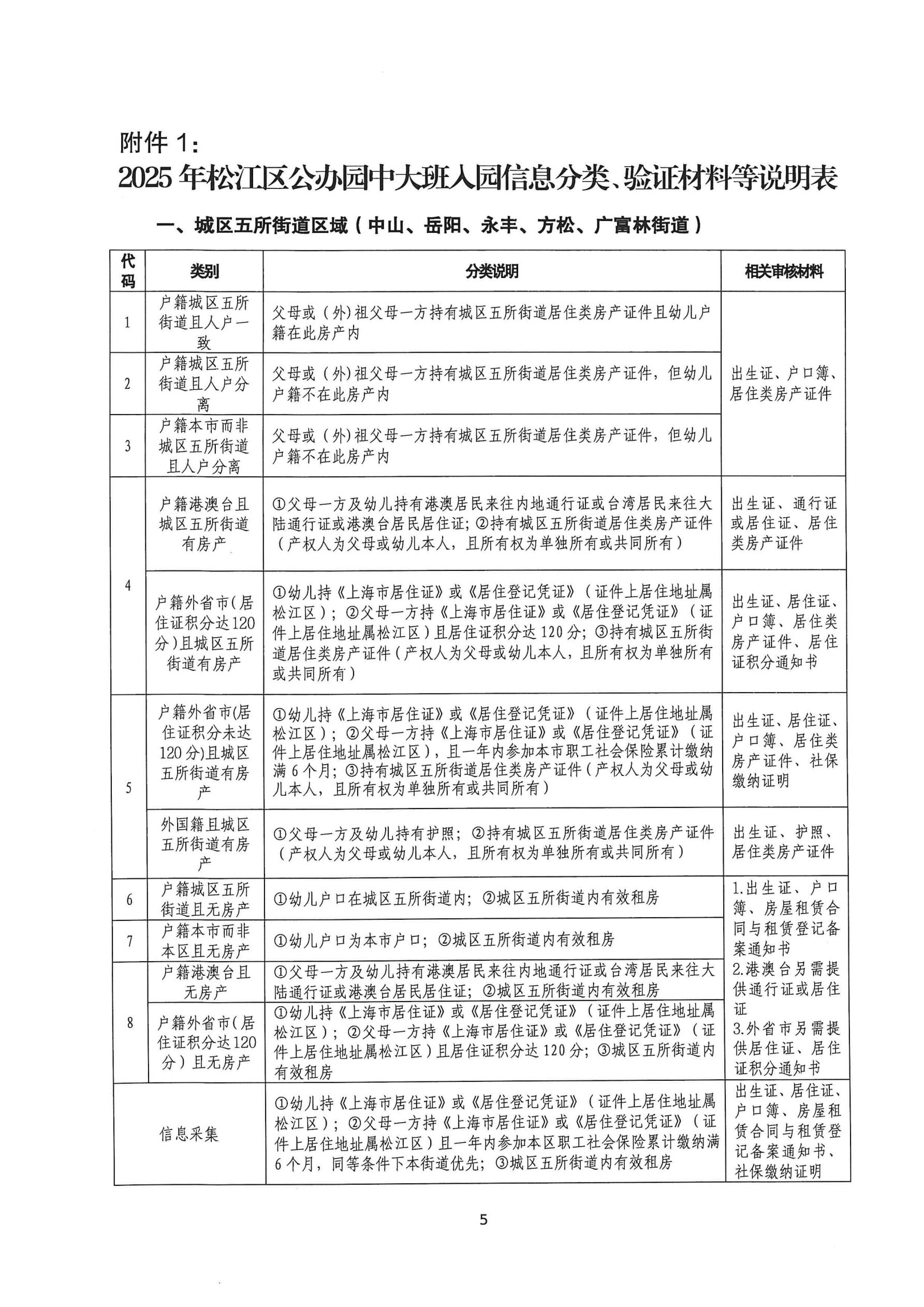 2025年松江區(qū)中大班幼兒補充入園（或轉(zhuǎn)園）須知_04.jpg