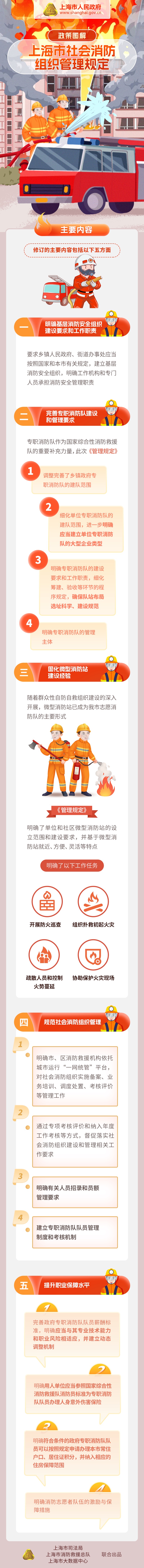 政策圖解《上海市社會消防組織管理規定》.jpeg