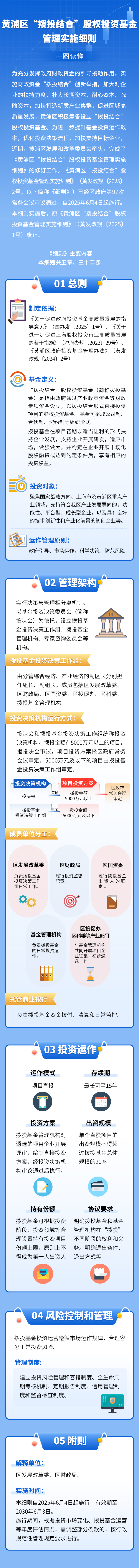 《黃浦區“撥投結合”股權投資基金管理實施細則》.jpg