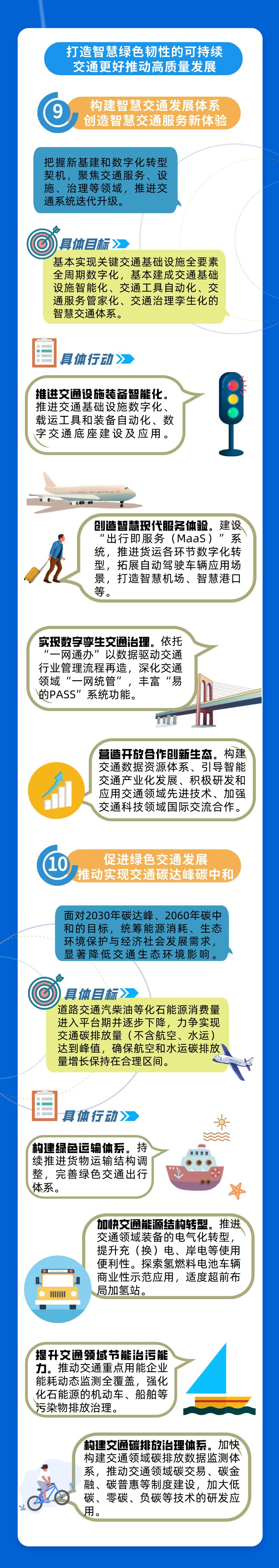 一圖讀懂 新一輪《上海市交通發展白皮書》6.png