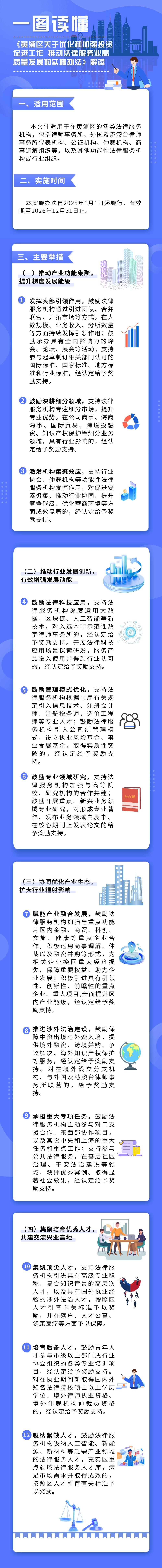 一圖讀懂《黃浦區關于優化和加強投資促進工作 推動法律服務業高質量發展的實施辦法》.jpg