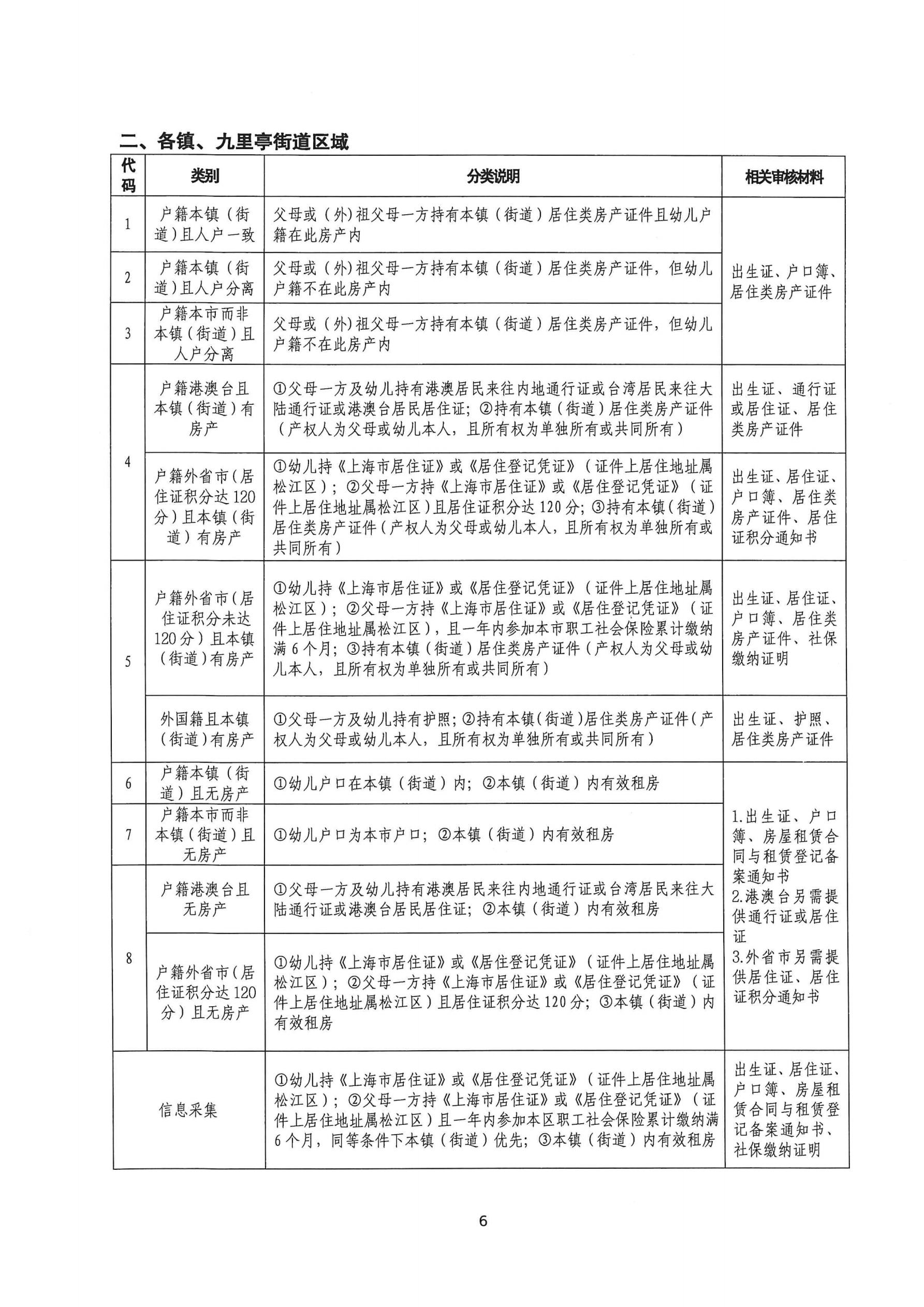 2025年松江區(qū)中大班幼兒補充入園（或轉(zhuǎn)園）須知_05.jpg