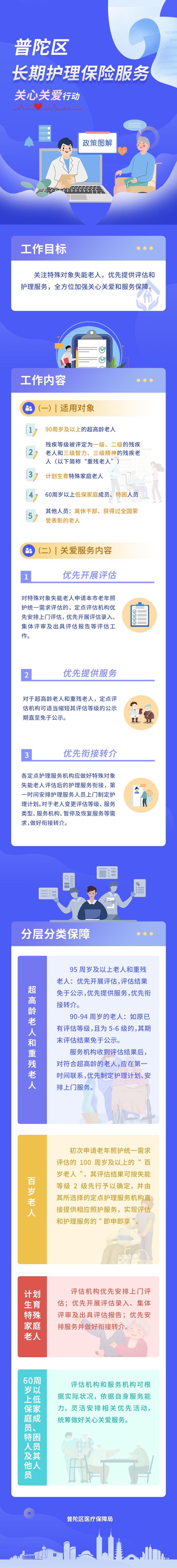 關心關愛圖解.jpg