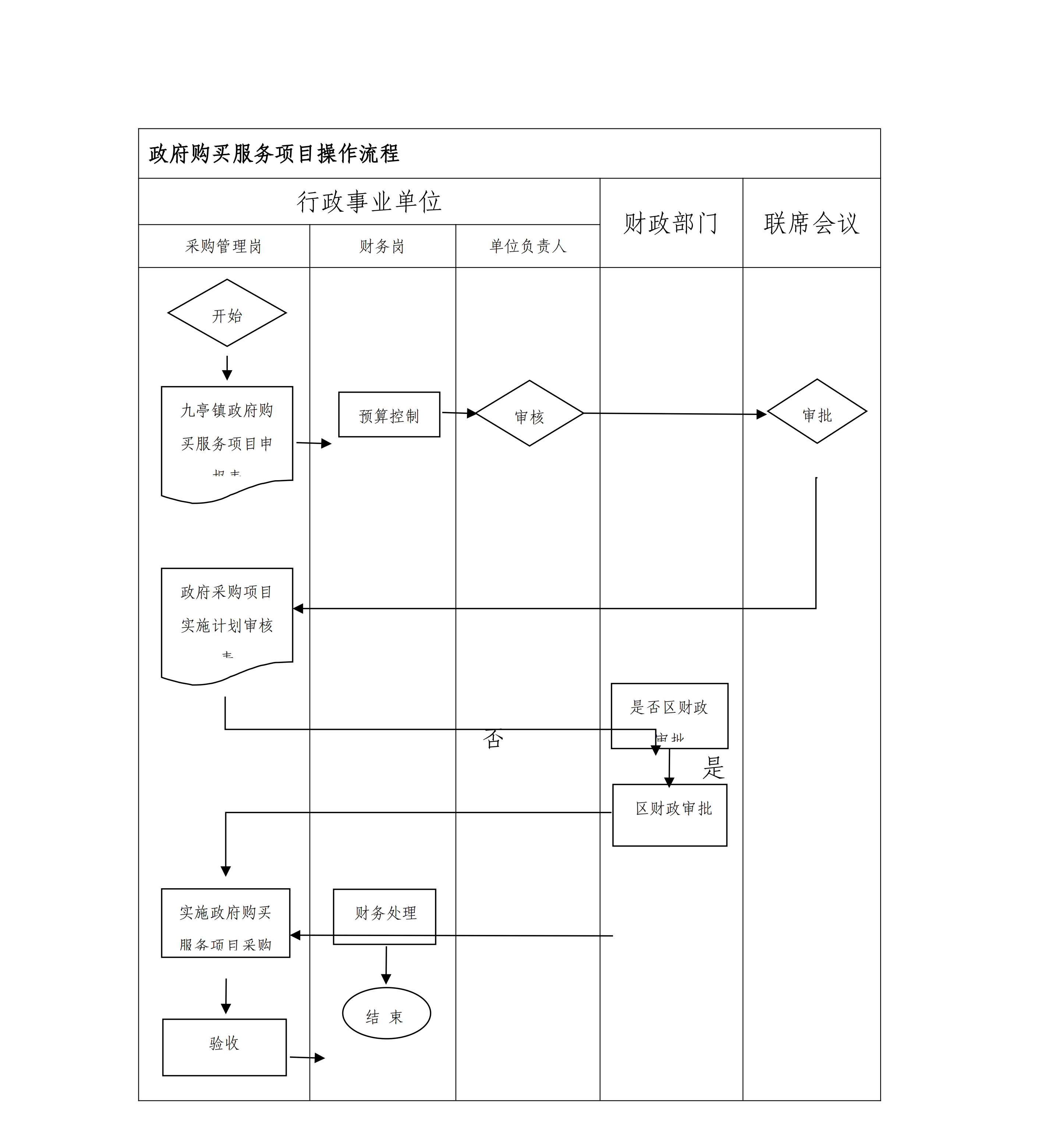 松九府〔2024〕8號 關于印發《九亭鎮行政事業單位政府采購管理辦法》的通知_18.png