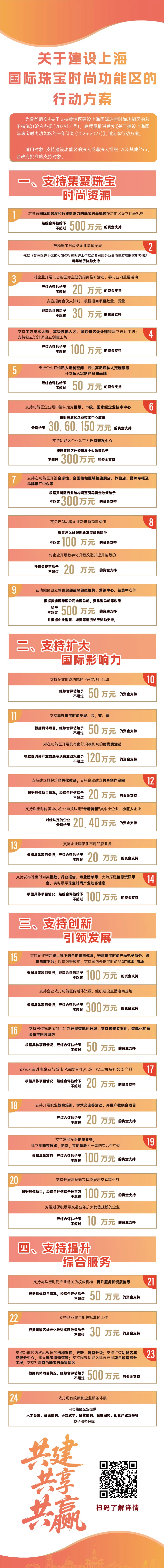 一圖讀懂：關于建設上海國際珠寶時尚功能區的行動方案.jpg