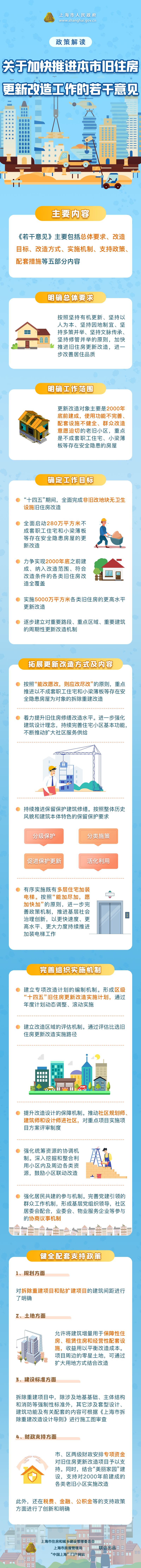 一圖讀懂《加快推進本市舊住房更新改造工作的若干意見》.png
