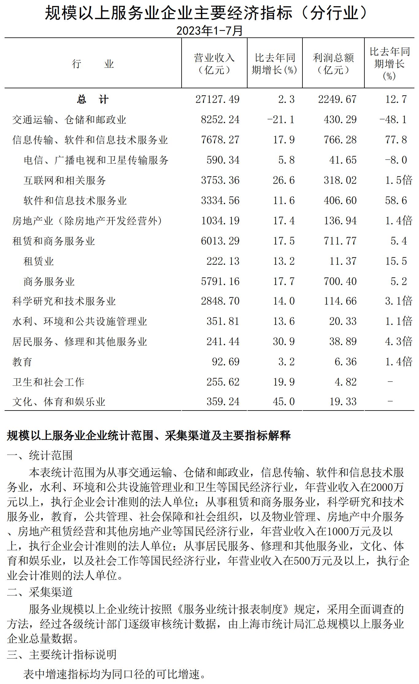 規模以上服務業企業經濟數據202307.jpg