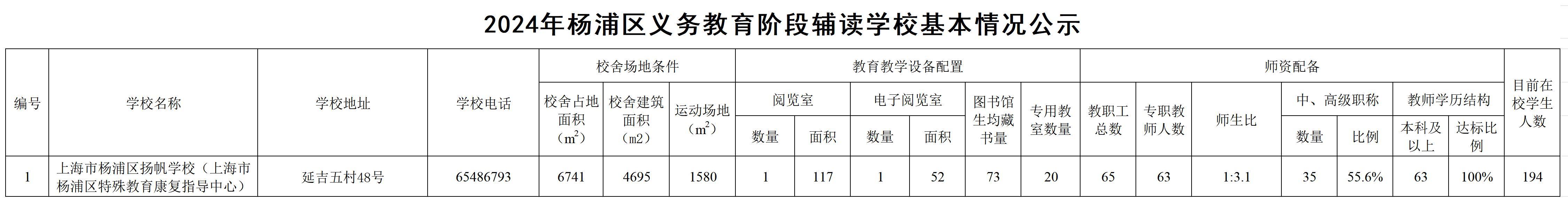 9.2025年楊浦區(qū)義務(wù)教育階段輔讀學(xué)校基本情況.jpg