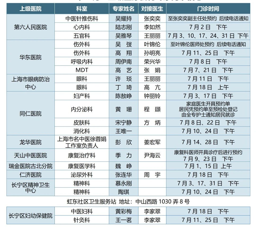 長寧各社區衛生服務中心7月專家門診表來了～7.jpg