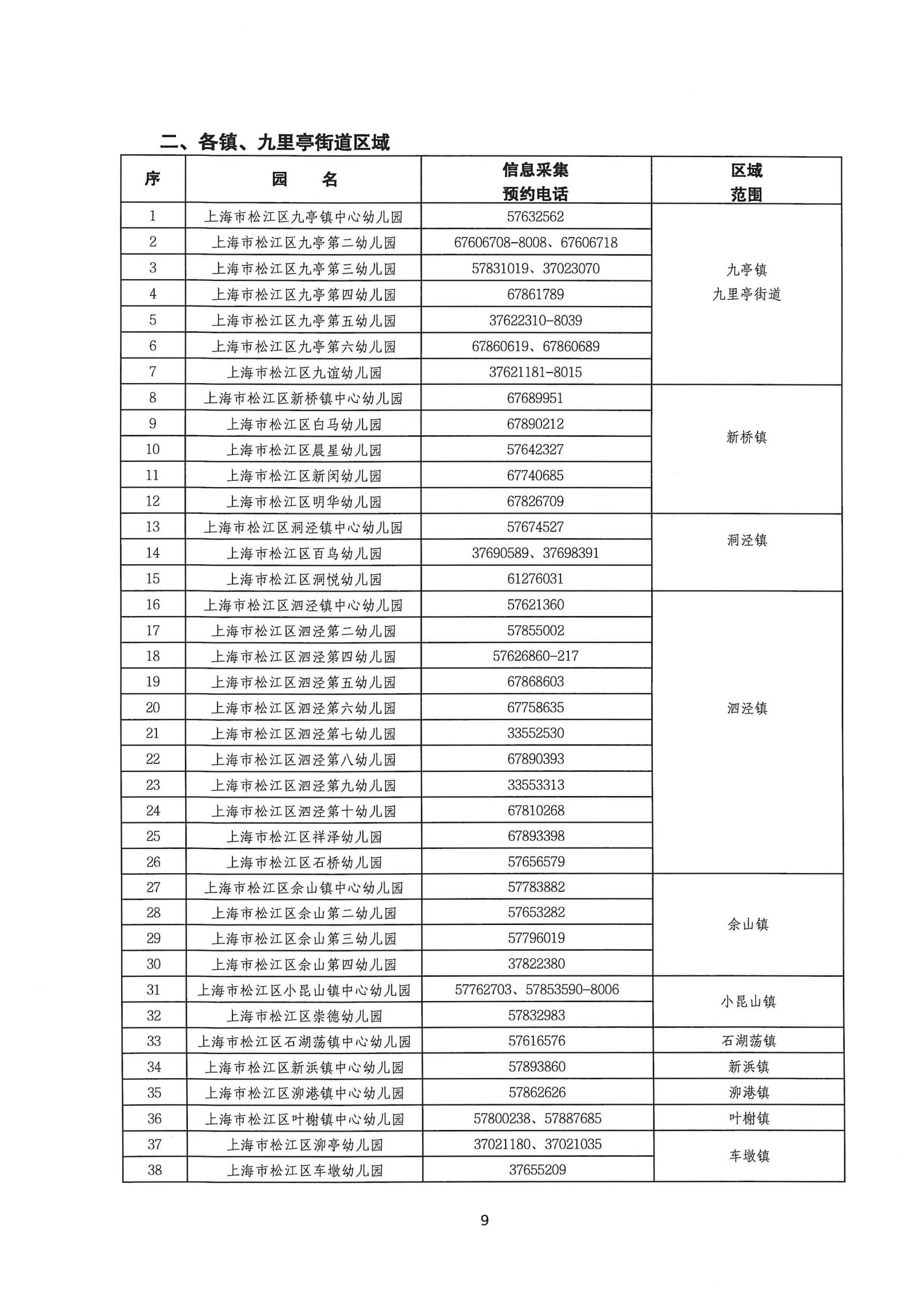 2025年松江區(qū)中大班幼兒補充入園（或轉(zhuǎn)園）須知_08.jpg