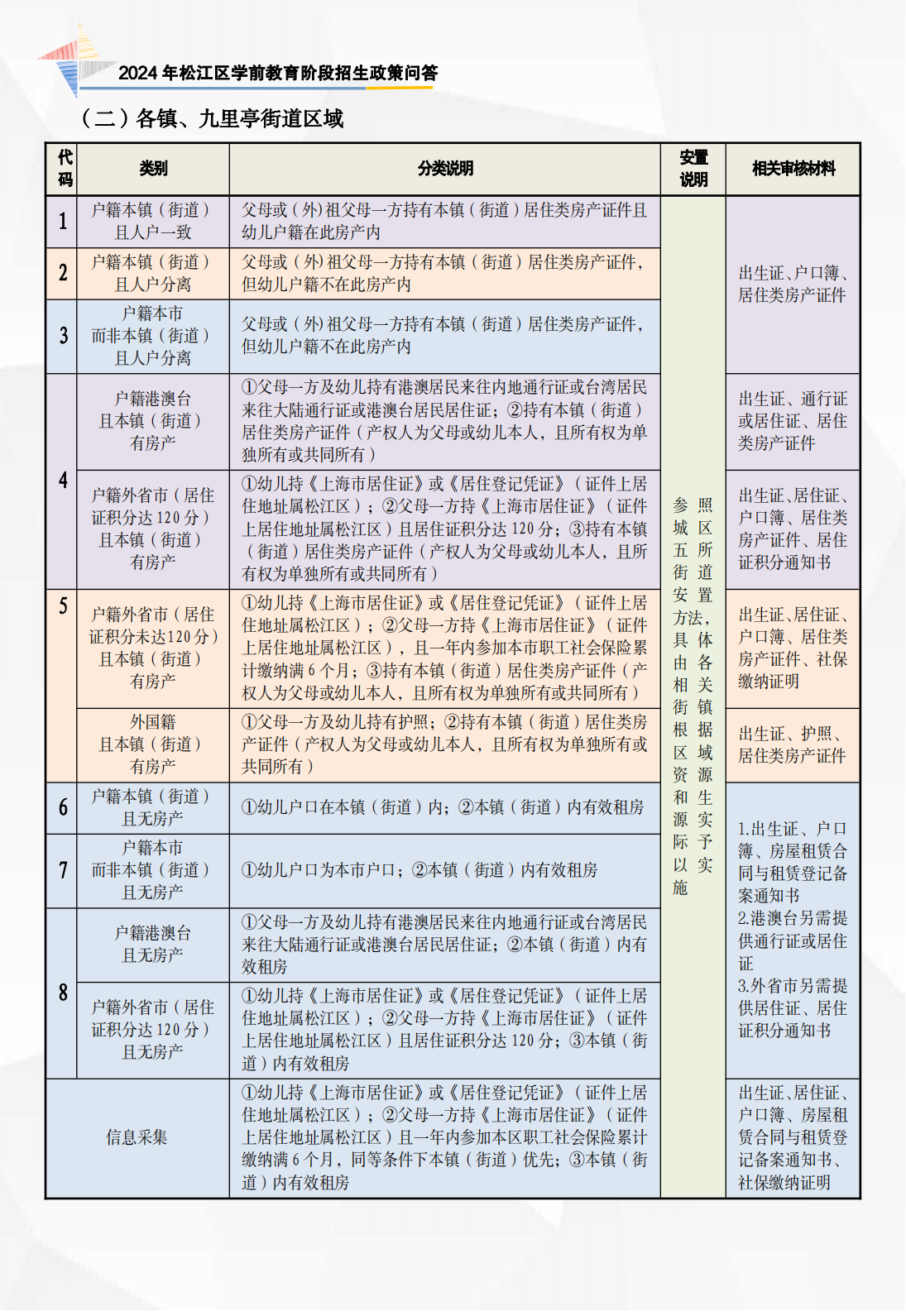 2024年政策問答（學前 宣傳折頁）_03.png