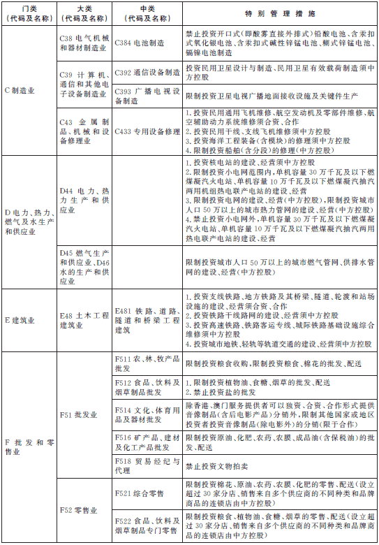 負面清單