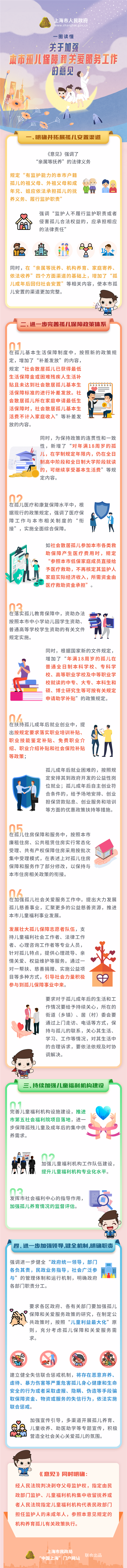 一圖讀懂《關(guān)于加強(qiáng)本市孤兒保障和關(guān)愛(ài)服務(wù)工作的意見(jiàn)》