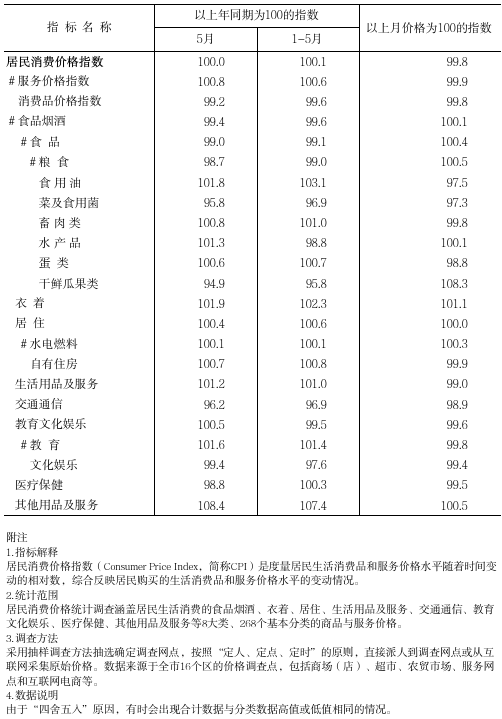 對外發布數字截圖-202505.png