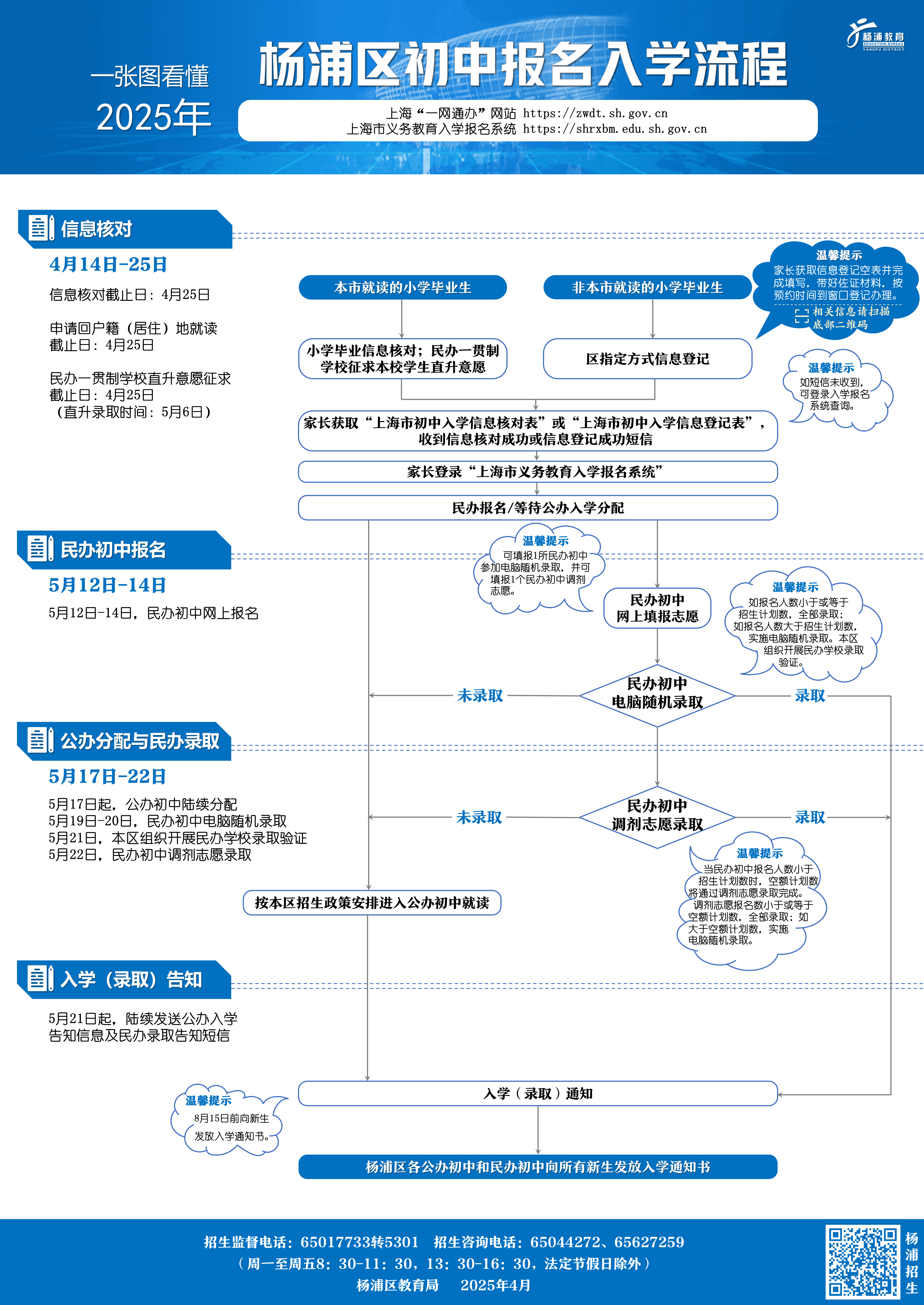 2.2025年楊浦區初中入學報名流程.png