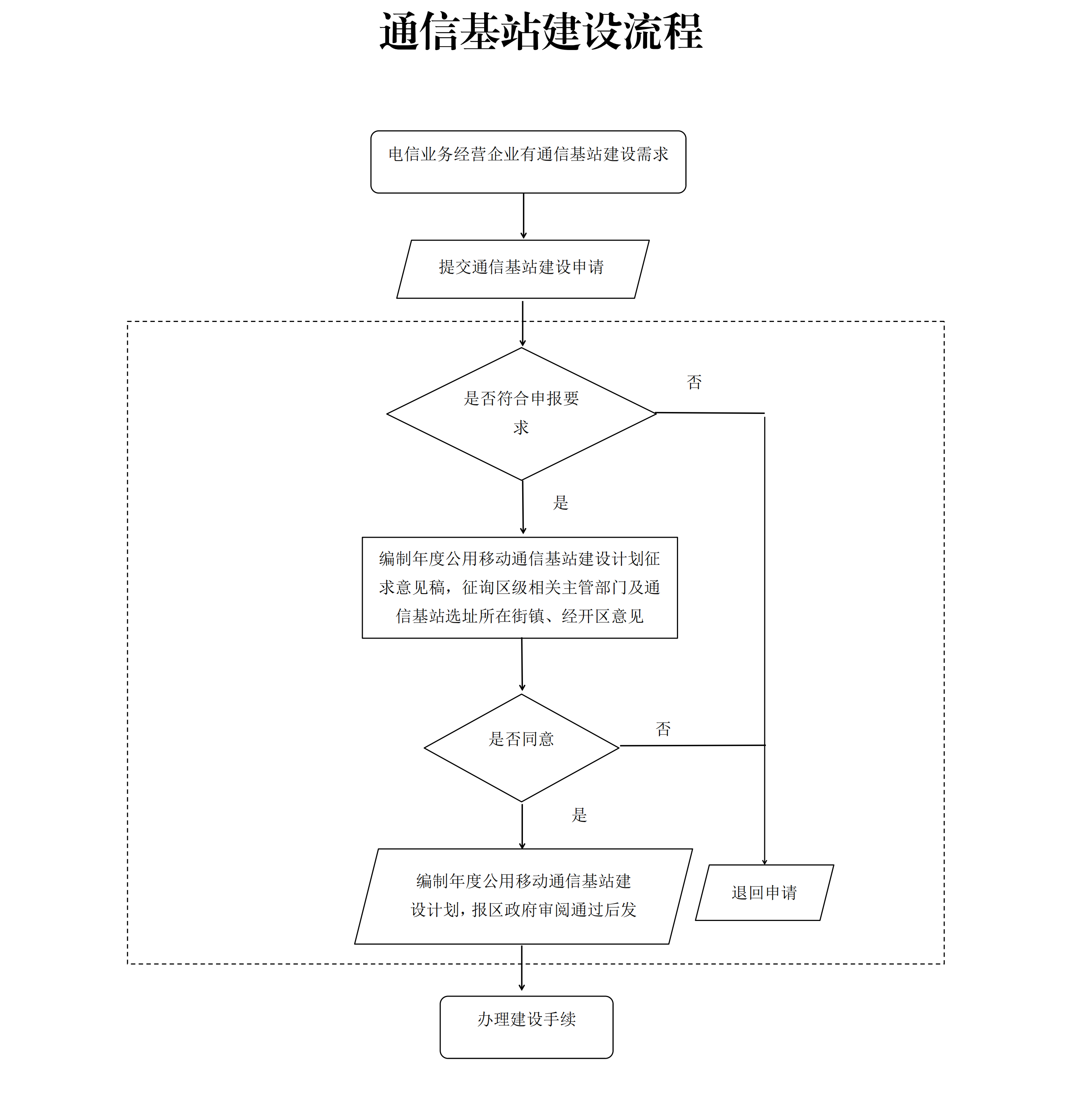 松科委規〔2023〕4號_13.png