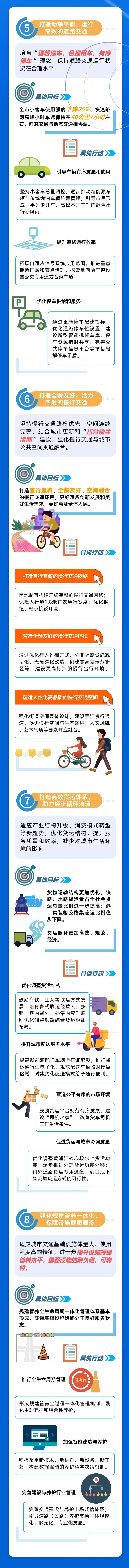 一圖讀懂 新一輪《上海市交通發展白皮書》5.png