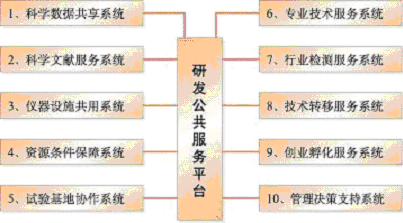 上海市國民經濟和社會發展第十一個五年規劃綱要（三）
