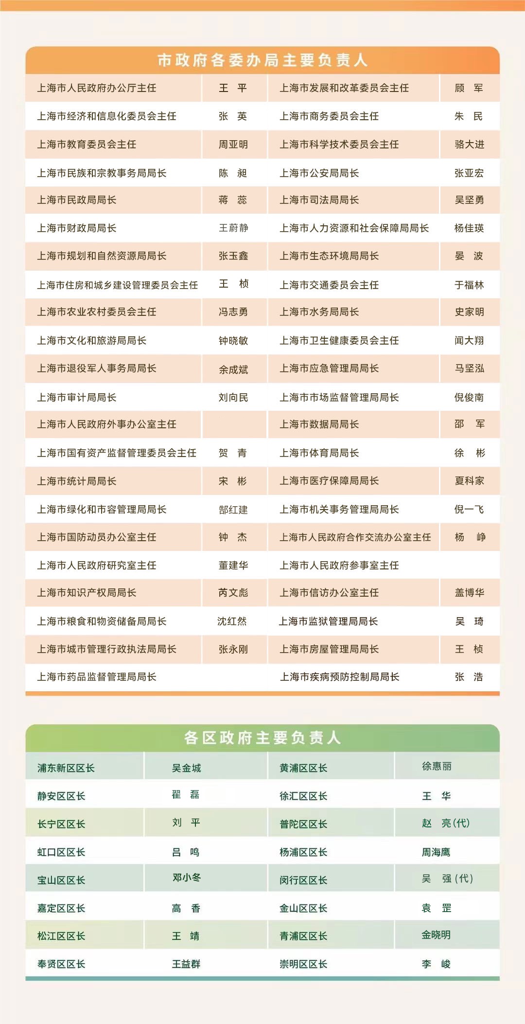 市政府工作機構領導.jpg