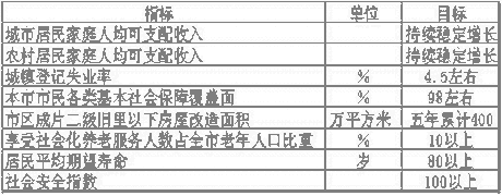 上海市國民經濟和社會發展第十一個五年規劃綱要（二）
