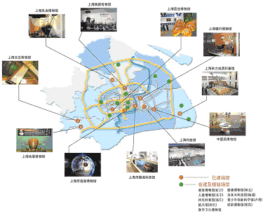上海市國民經濟和社會發展第十一個五年規劃綱要（三）