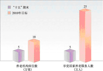上海市國民經濟和社會發展第十一個五年規劃綱要（三）