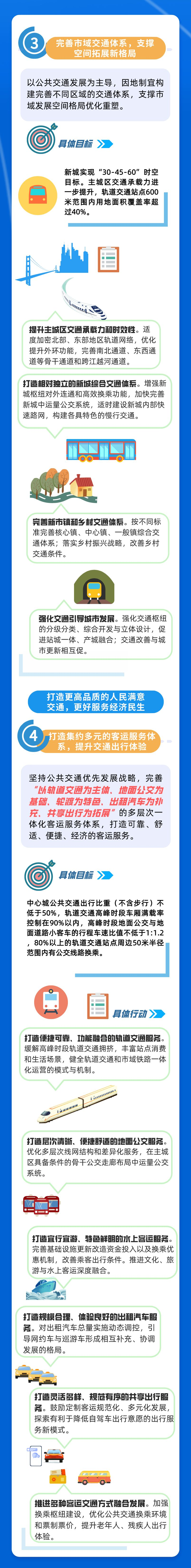 一圖讀懂 新一輪《上海市交通發展白皮書》4.png